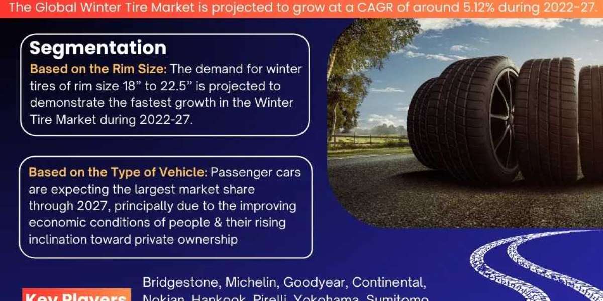 Winter Tire Industry Trends 2022: Market Size & Growth Forecast