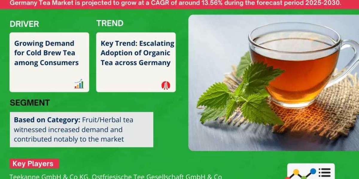 13.56% CAGR to Drive Germany Tea Market Size & Demand by 2030