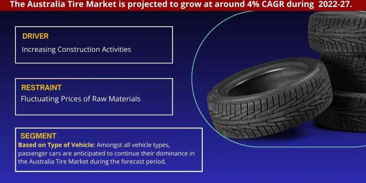 Australia Tire Market Forecast: Growth Drivers & Outlook to 2027