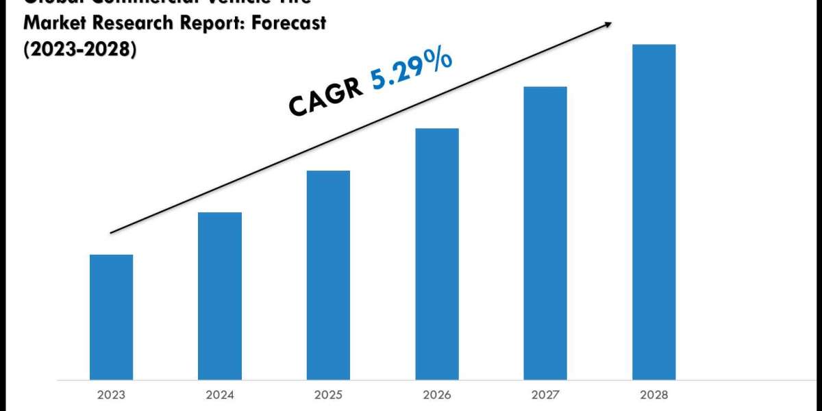Commercial Vehicle Tire Market Volume, Trends and Growth Outlook Report 2028