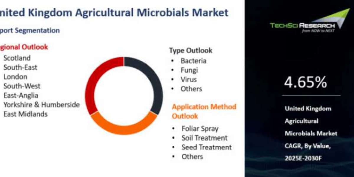 United Kingdom Agricultural Microbials Market to 2030: Key Trends