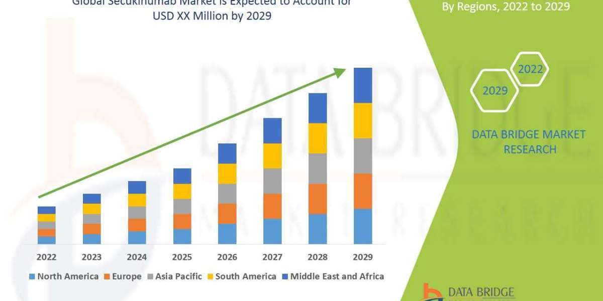 Secukinumab Market Expands on the Back of Increasing Autoimmune Disorder Cases