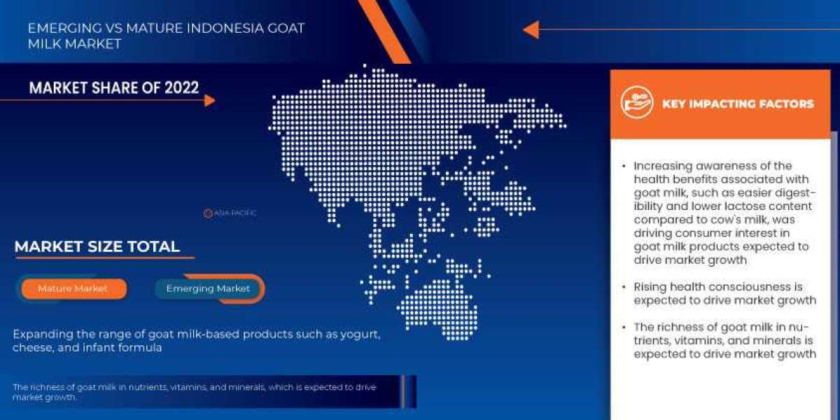 Indonesia Goat Milk Market Domain, Trade, Commercial Space and Business Environment