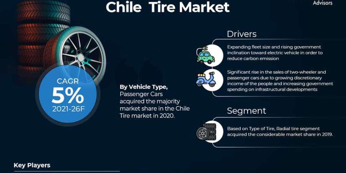 Chile Tire Market Trends 2021–2026: Outlook, Value & Key Companies