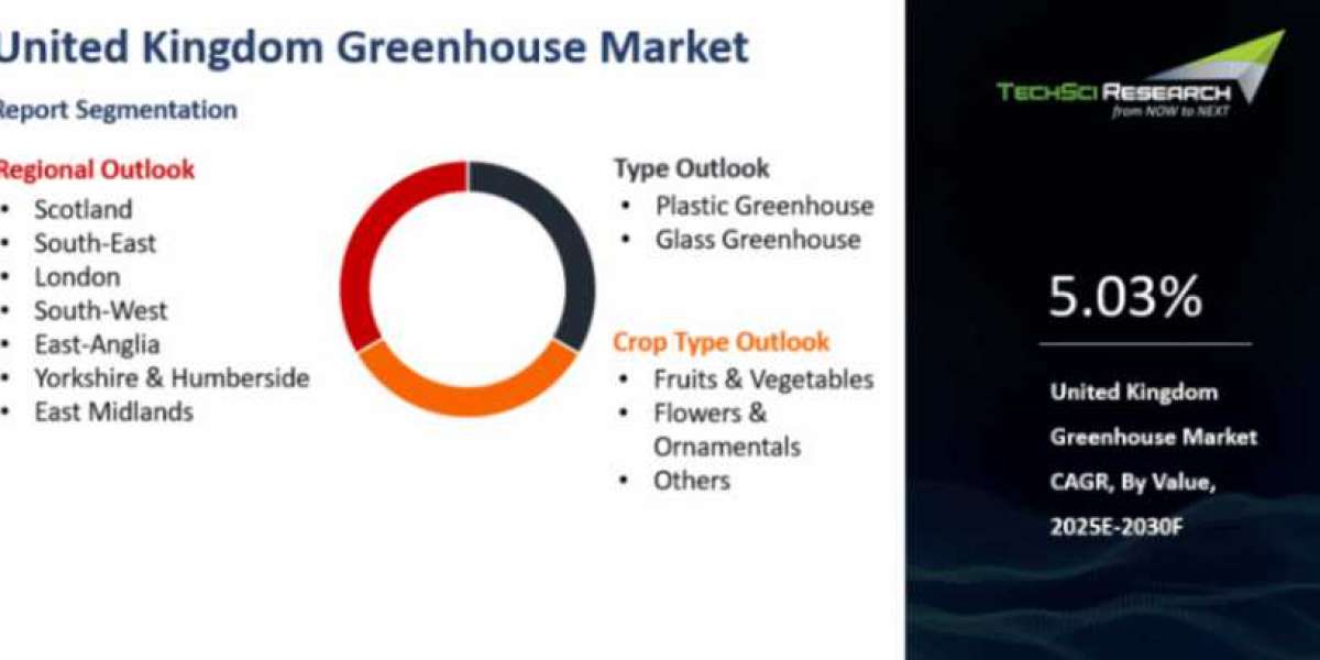 United Kingdom Greenhouse Market Driven by Ornamental Plant Demand