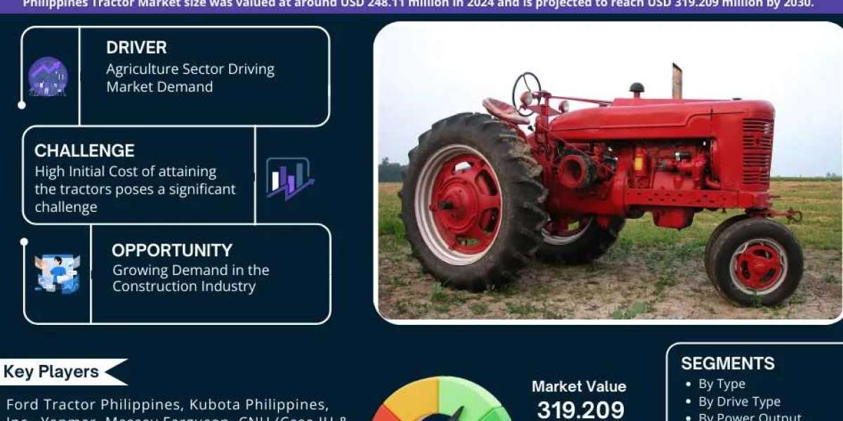 Philippines Tractor Market Report 2025–2030: Size, Share, Trends & Forecast