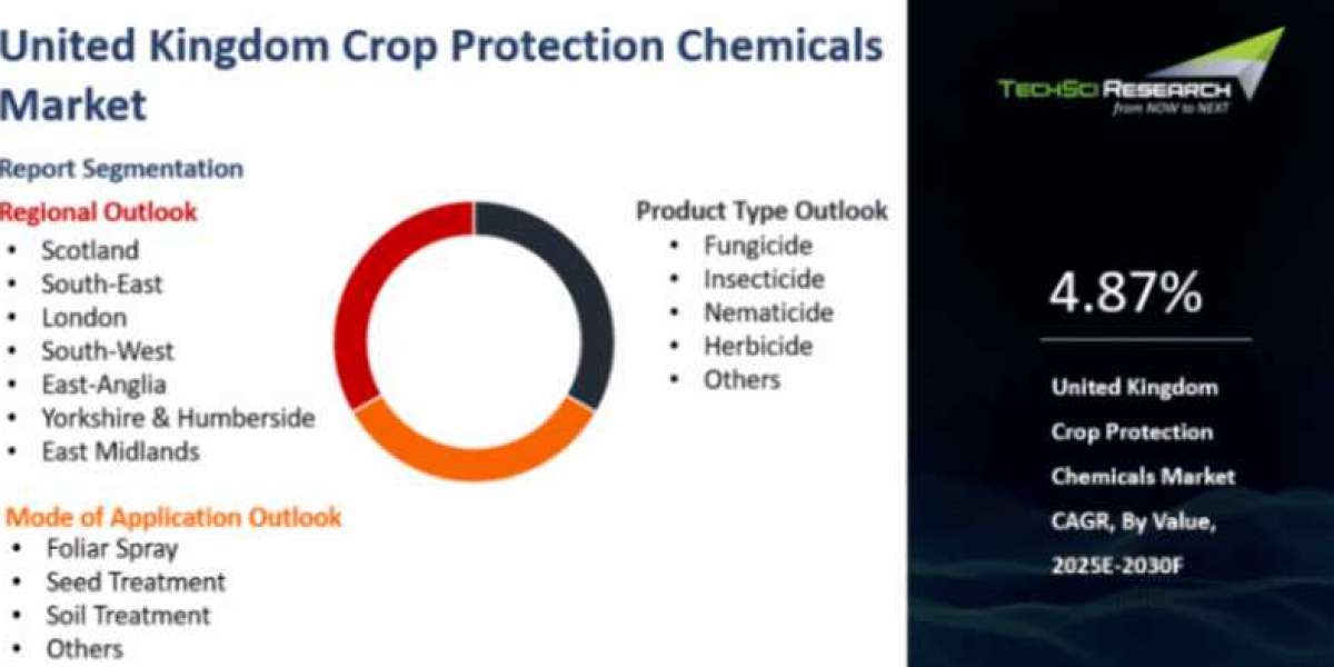 United Kingdom Crop Protection Chemicals Market Driven by Tech Growth