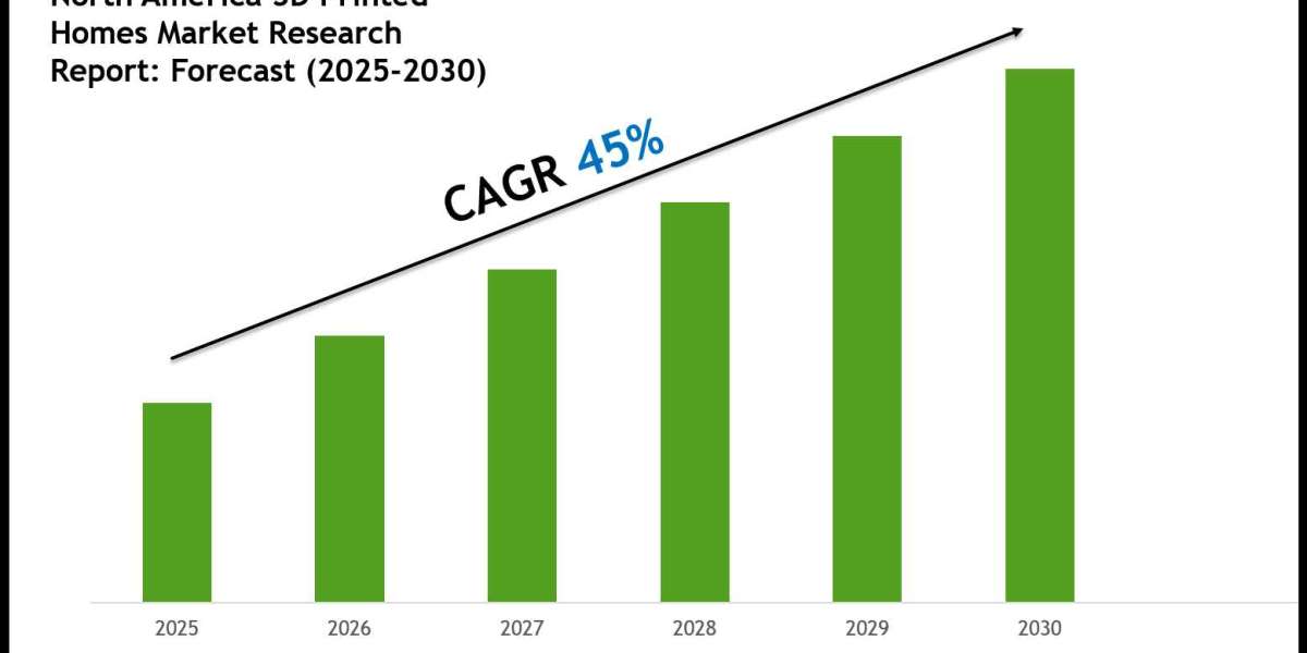 2025–2030 North America 3D Printed Homes Market Landscape: Growth, Share & Opportunities