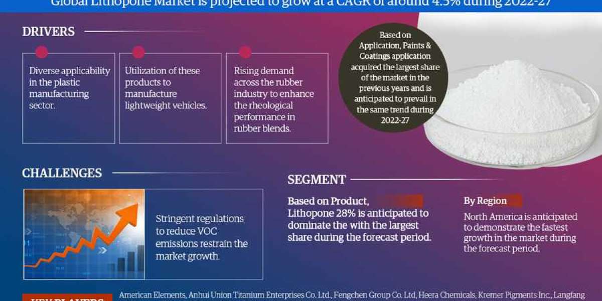 Lithopone Market Overview 2022–2027: Share, Size & Future Trends