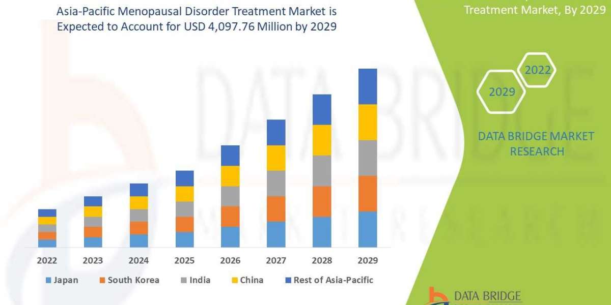 Asia-Pacific Menopausal Disorder Treatment Business Outlook: Outlook and Landscape Forecast 2025 - 2032
