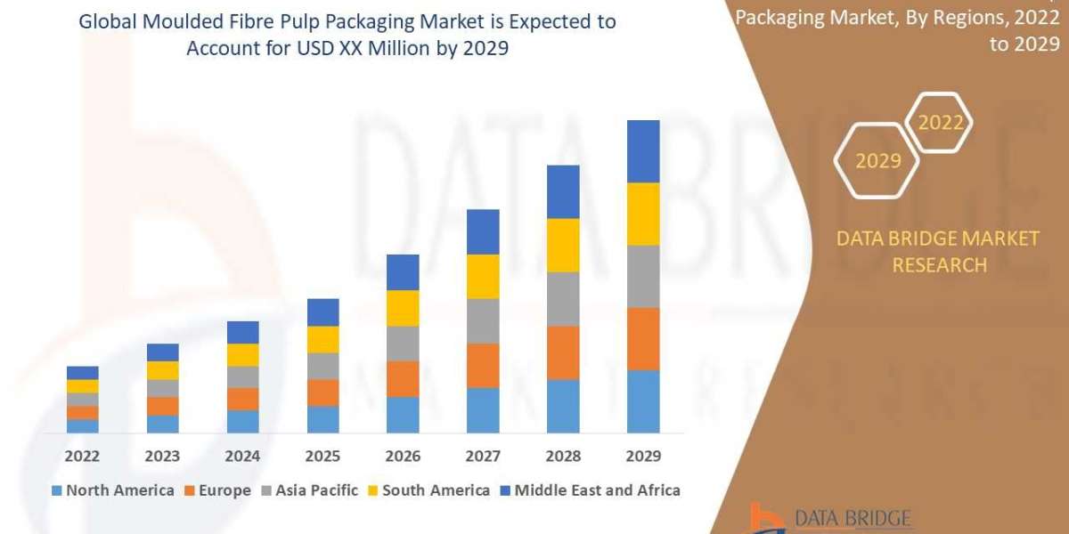 Moulded Fibre Pulp Packaging Market Growth, Eco-Friendly Trends and Demand Outlook