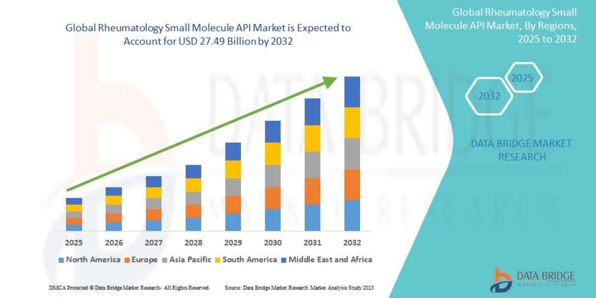 Rheumatology Small Molecule API Market Size, Share, Trends, Key Drivers, Growth Opportunities and Competitive Outlook