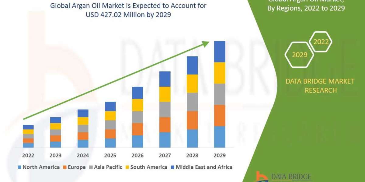 Argan Oil Market Size, Share, Trends, Key Drivers, Demand and Opportunity Analysis