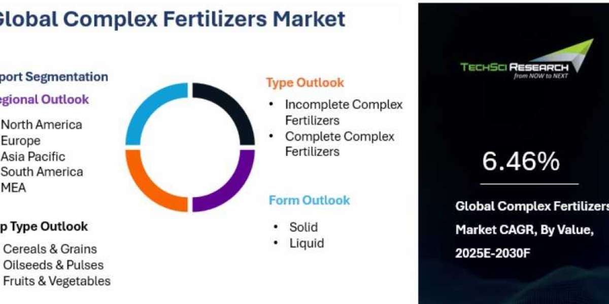 Complex Fertilizers Market Expands Amid Growing Food Security Concerns