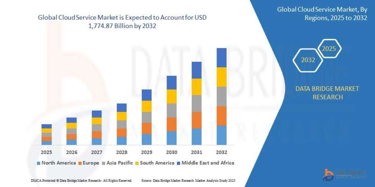 Cloud Service Market Size, Adoption Trends and Competitive Forecast