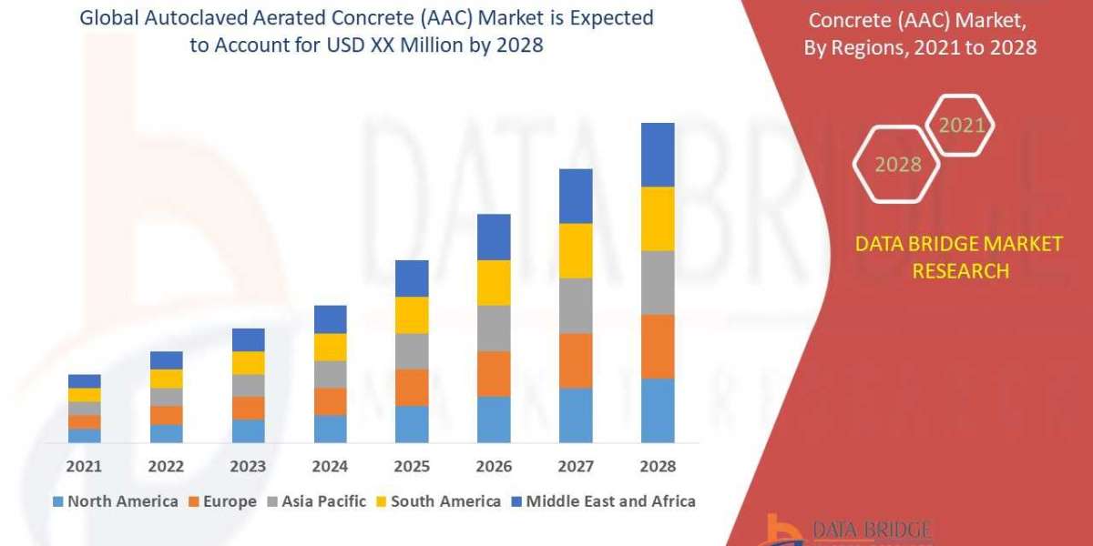 Autoclaved Aerated Concrete Market Lightweight Construction Boom in Urban Projects