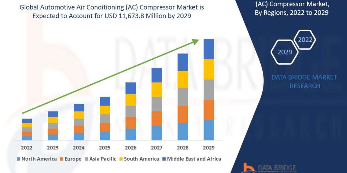 Automotive AC Compressor Market Efficient Cooling Systems for Modern Vehicles