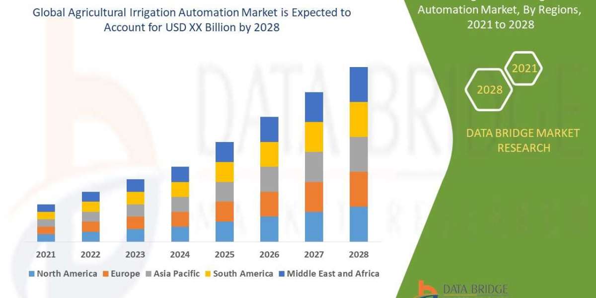 Agricultural Irrigation Automation Market Smart Farming Revolution with Precision Control
