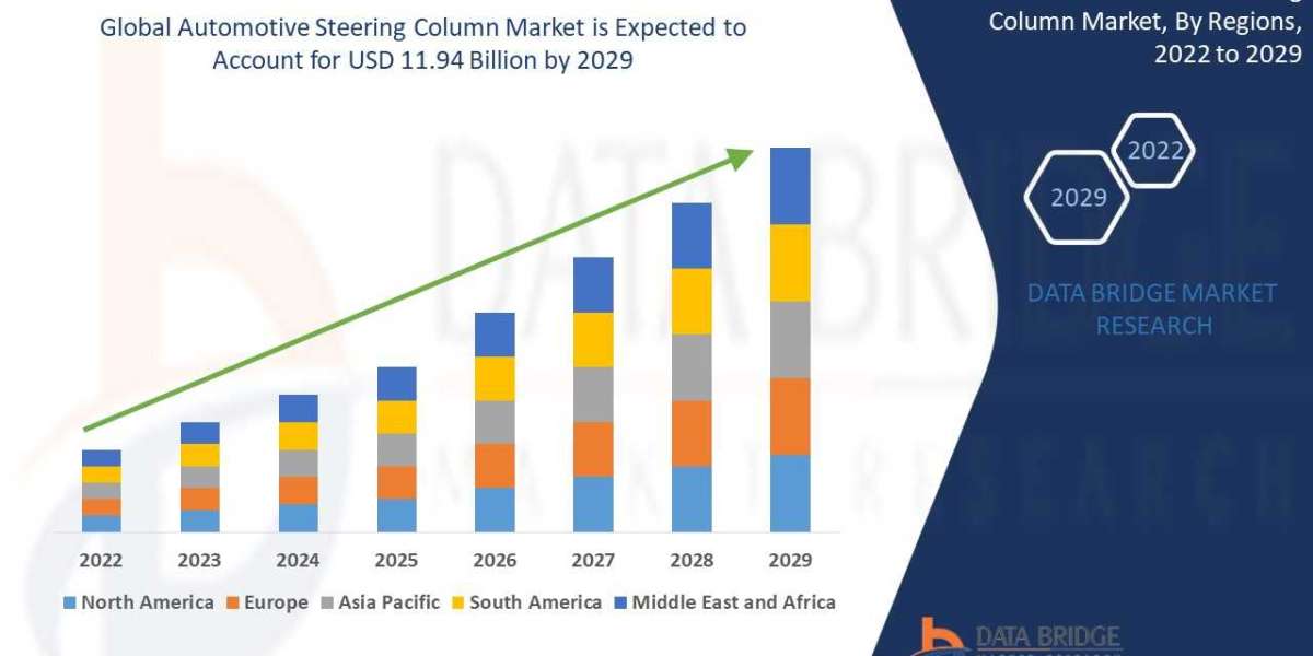 Automotive Steering Column Market Precision Control Advancements in Vehicle Safety