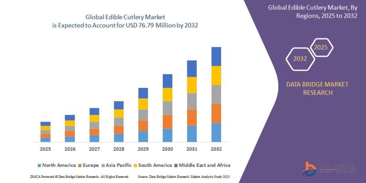 Edible Cutlery Market: A Sustainable Revolution in Dining