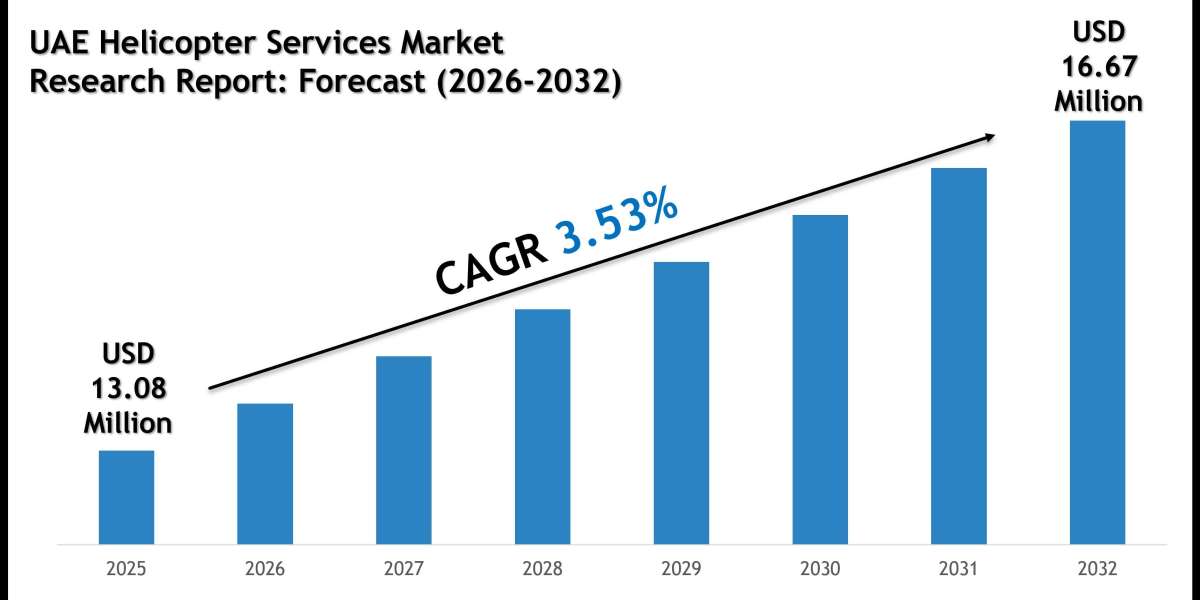 UAE Helicopter Services Market Share, Size and Competitive Landscape Report 2032