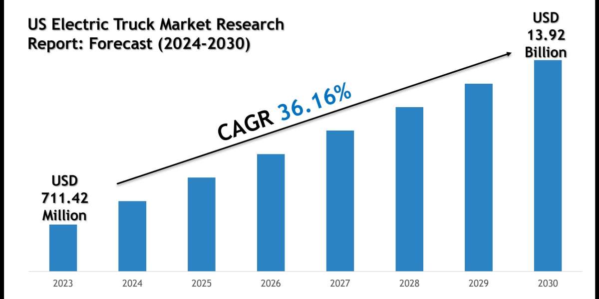 US Electric Truck Market Growth Trends, Volume Insights and Outlook 2030