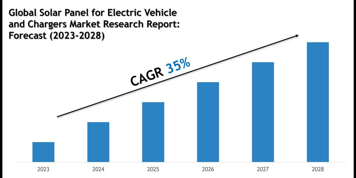 Solar Panel for Electric Vehicle and Chargers Market Scope and Volume Analysis with Executive Summary 2028