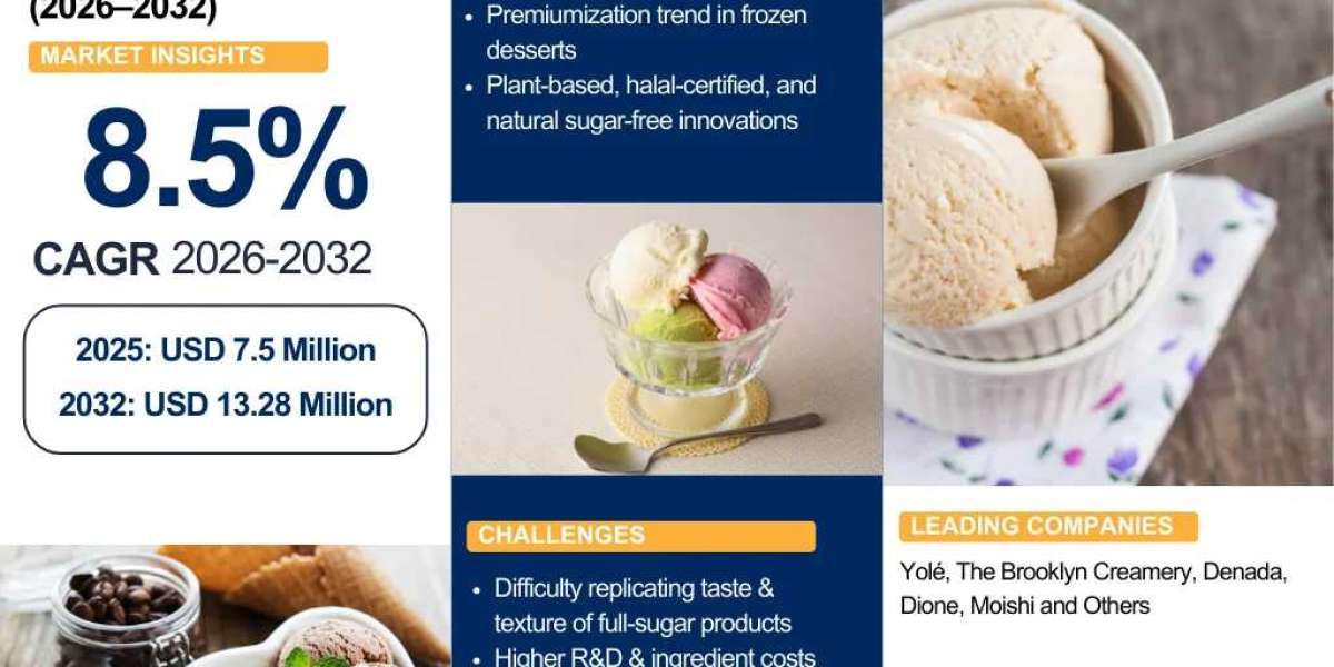 UAE Sugar-Free Ice Cream Market 2025–2032: Investment Outlook, Growth Drivers & Strategic Opportunities